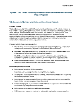 Figure C12.F3. United Stated Department of Defense Humanitarian Assistance Project Proposal